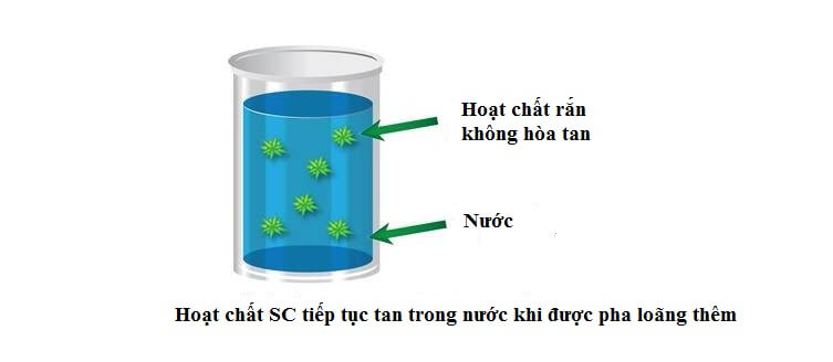 ec trong thuốc trừ sâu là gì