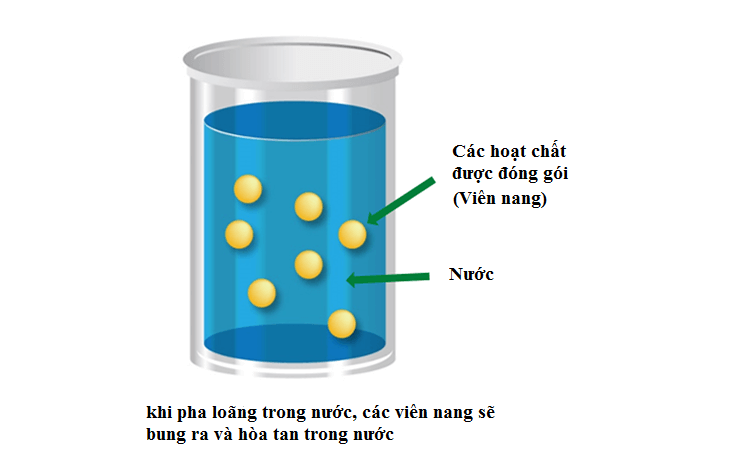 ec trong thuốc trừ sâu là gì